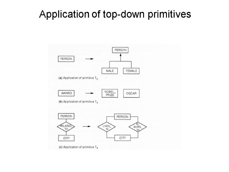 Application of top-down primitives